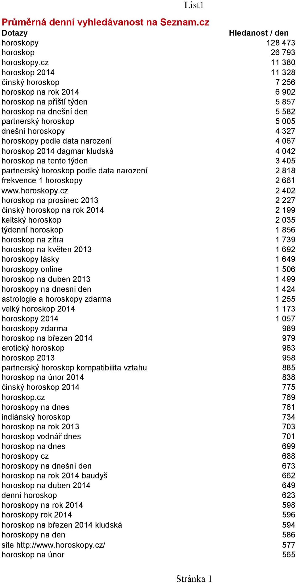 kludská horoskop na tento týden partnerský horoskop podle data narození frekvence horoskopy 