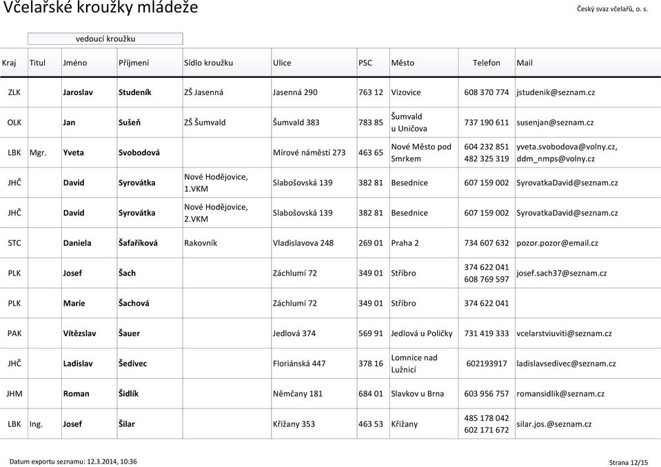 VKM Nové Hodějovice, 2.VKM Slabošovská 139 382 81 Besednice 607 159 002 SyrovatkaDavid@seznam.cz Slabošovská 139 382 81 Besednice 607 159 002 SyrovatkaDavid@seznam.