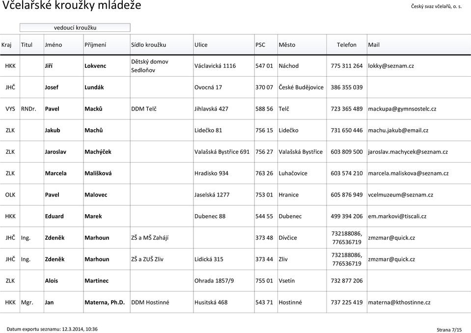 cz ZLK Jaroslav Machýček Valašská Bystřice 691 756 27 Valašská Bystřice 603 809 500 jaroslav.machycek@seznam.cz ZLK Marcela Mališková Hradisko 934 763 26 Luhačovice 603 574 210 marcela.