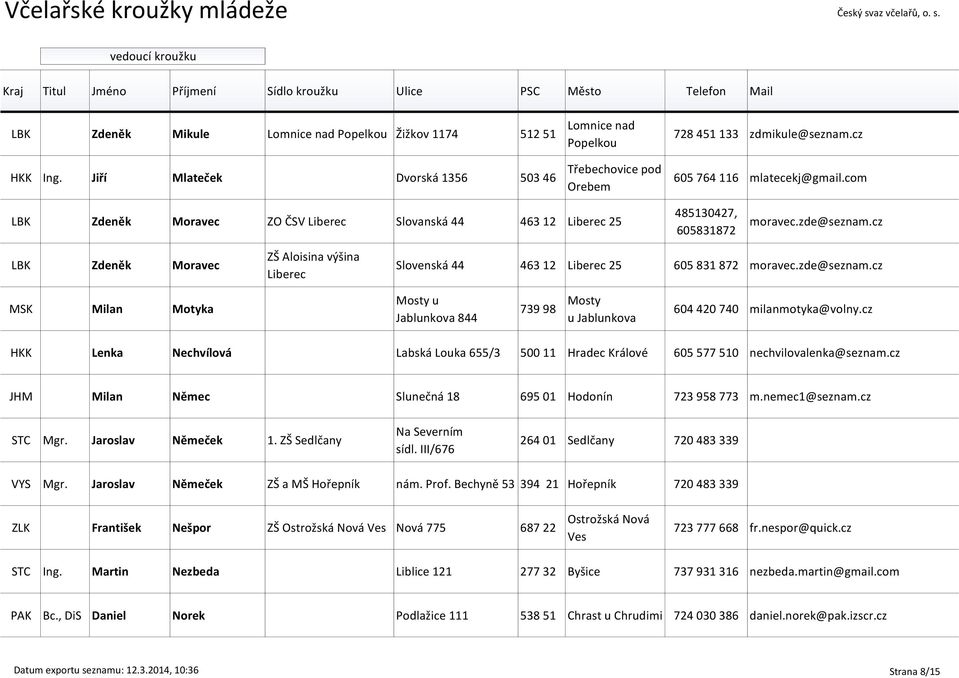 cz LBK Zdeněk Moravec ZŠ Aloisina výšina Liberec Slovenská 44 463 12 Liberec 25 605 831 872 moravec.zde@seznam.