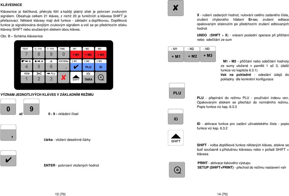 Obr. B Schéma klávesnice X - rušení zadaných hodnot, nulování celého zadaného čísla, zrušení chybového hlášení Er-xx; zrušení editace opakovaným stisknutím po předchozím zrušení editovaných hodnot