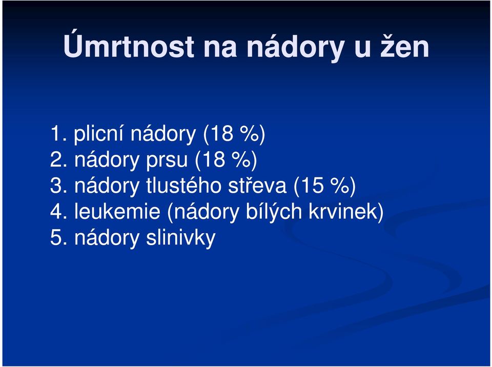 nádory prsu (18 %) 3.