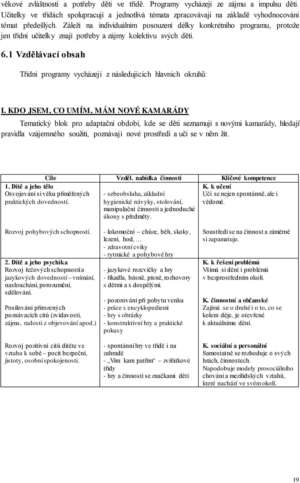 1 Vzdělávací obsah Třídní programy vycházejí z následujících hlavních okruhů: I.