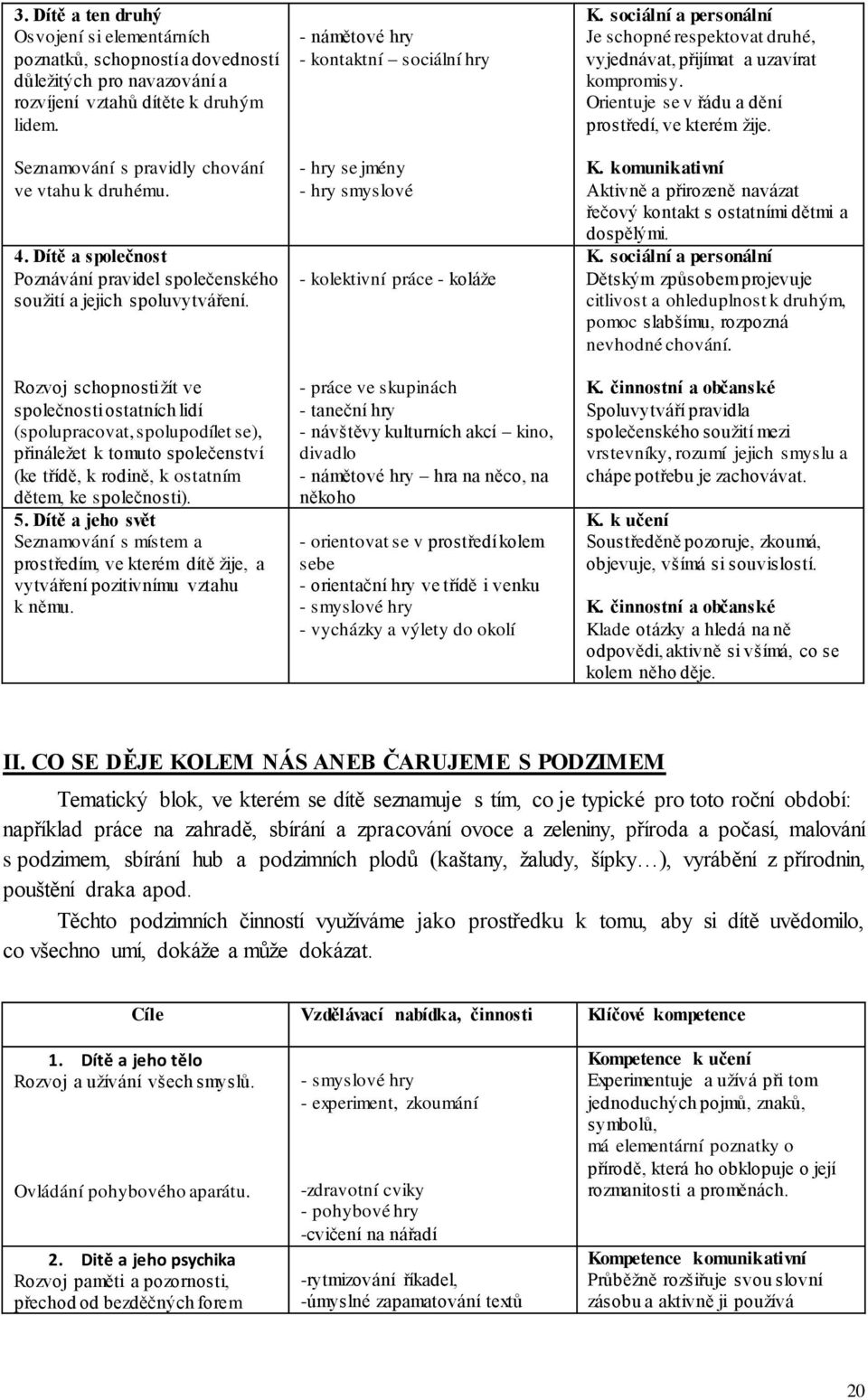 Rozvoj schopnosti žít ve společnosti ostatních lidí (spolupracovat, spolupodílet se), přináležet k tomuto společenství (ke třídě, k rodině, k ostatním dětem, ke společnosti). 5.