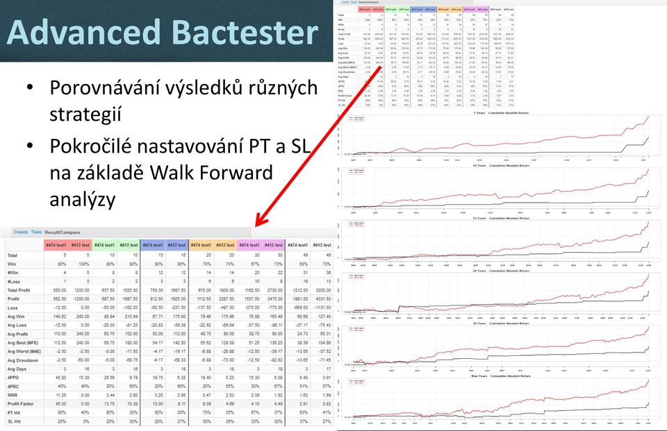 Pokročilé nastavování PT a SL