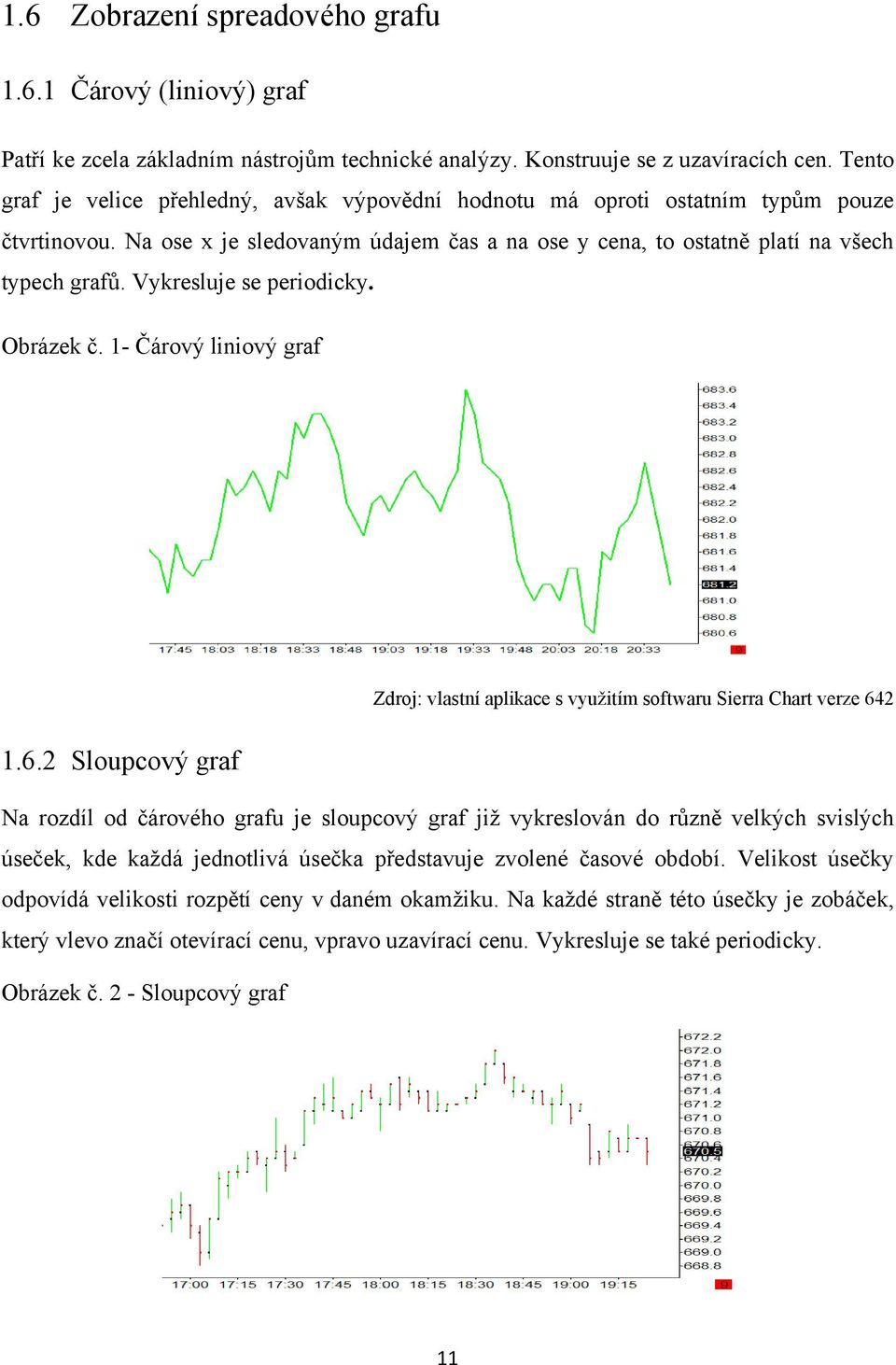 Vykresluje se periodicky. Obrázek č. 1- Čárový liniový graf Zdroj: vlastní aplikace s vyuţitím softwaru Sierra Chart verze 64