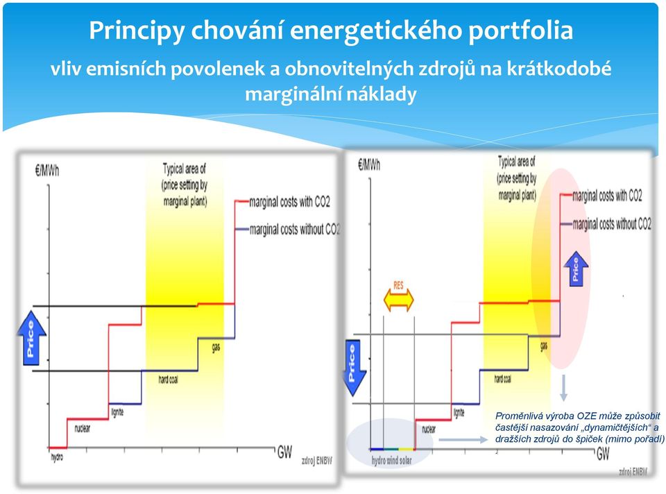 náklady Proměnlivá výroba OZE může způsobit častější