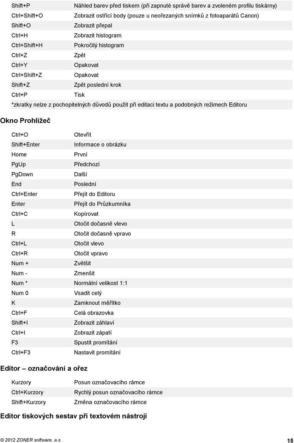 editaci textu a podobných režimech Editoru Okno Prohlížeč Ctrl+O Otevřít Shift+Enter Informace o obrázku Home První PgUp Předchozí PgDown Další End Poslední Ctrl+Enter Přejít do Editoru Enter Přejít