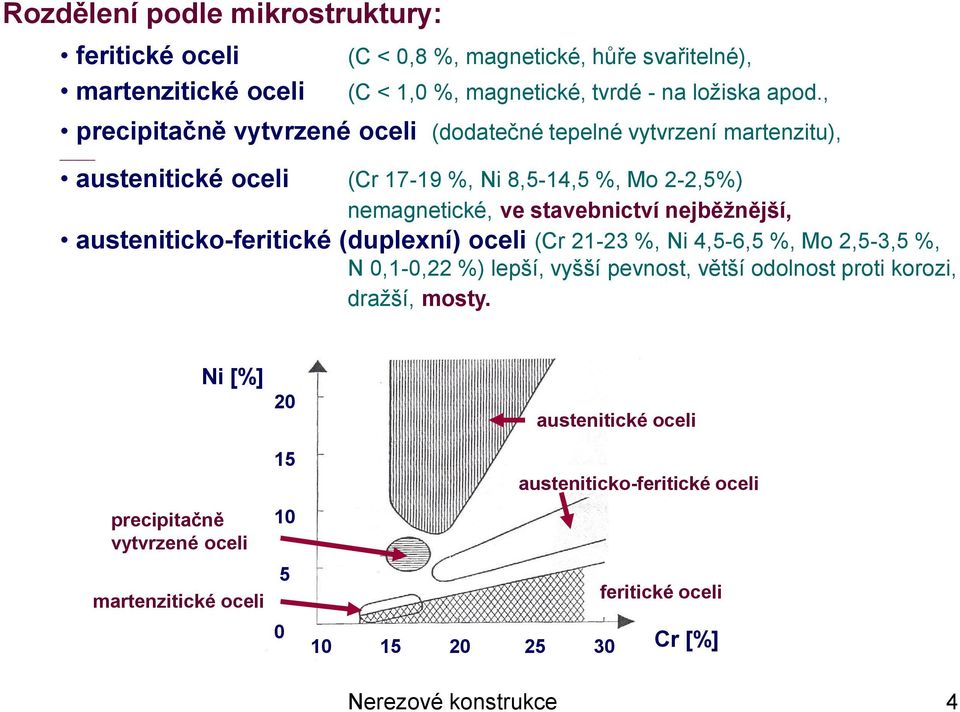 nejběžnější, austeniticko-feritické (duplexní) oceli (Cr 21-23 %, Ni 4,5-6,5 %, Mo 2,5-3,5 %, N 0,1-0,22 %) lepší, vyšší pevnost, větší odolnost proti korozi, dražší,