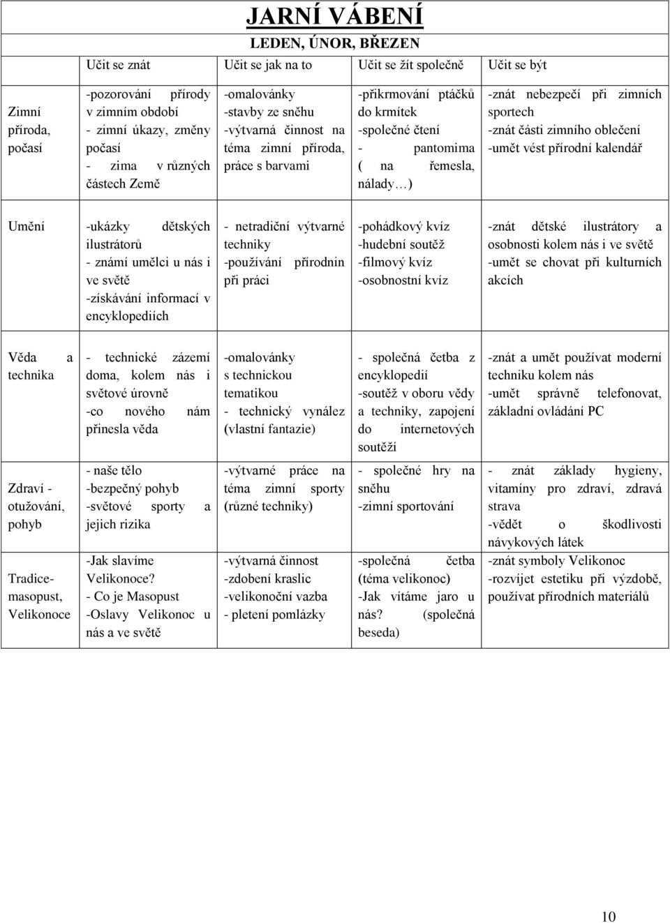 při zimních sportech -znát části zimního oblečení -umět vést přírodní kalendář Umění -ukázky dětských ilustrátorů - známí umělci u nás i ve světě -získávání informací v encyklopediích - netradiční