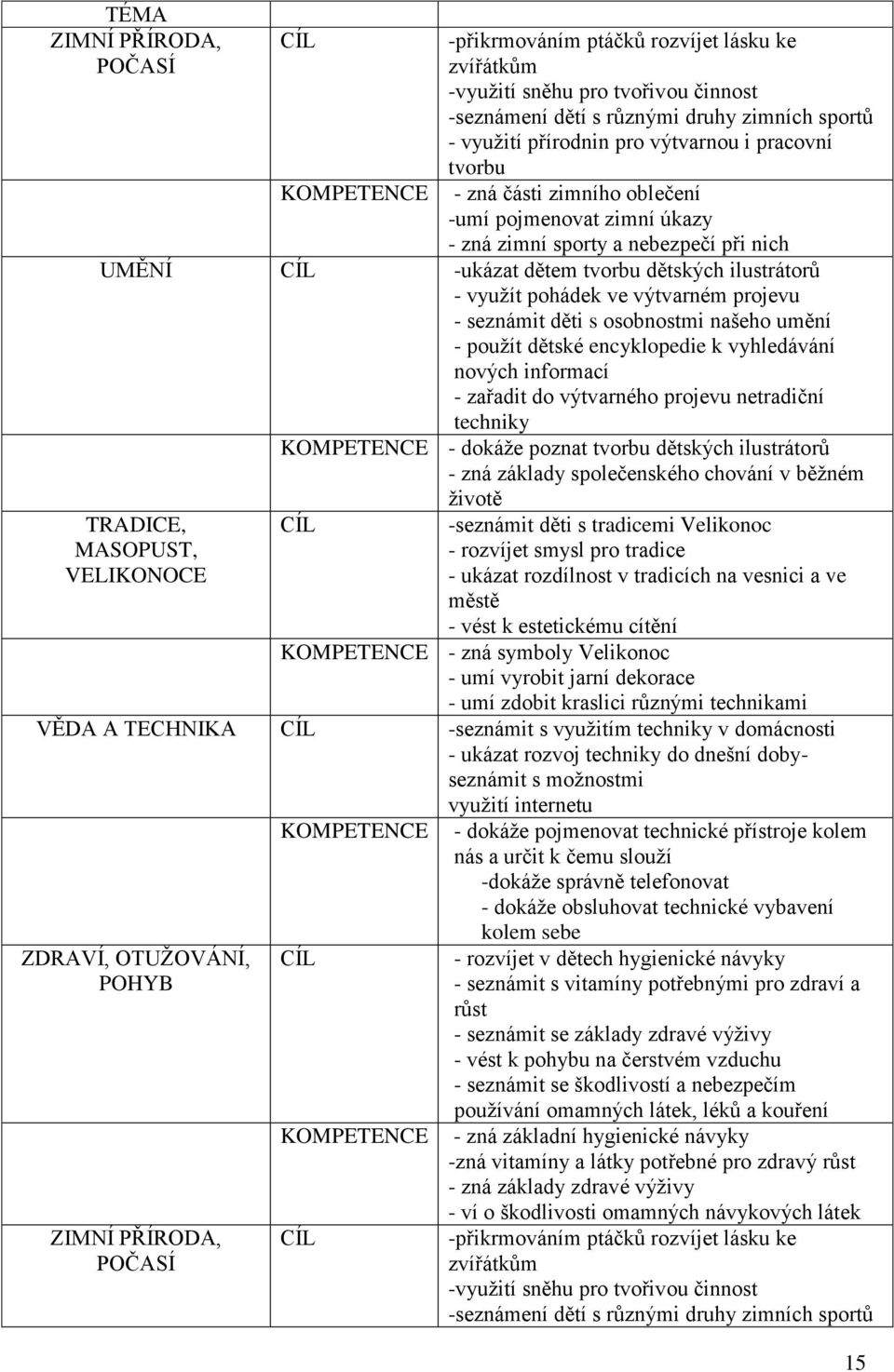 výtvarném projevu - seznámit děti s osobnostmi našeho umění - použít dětské encyklopedie k vyhledávání nových informací - zařadit do výtvarného projevu netradiční techniky KOMPETENCE - dokáže poznat