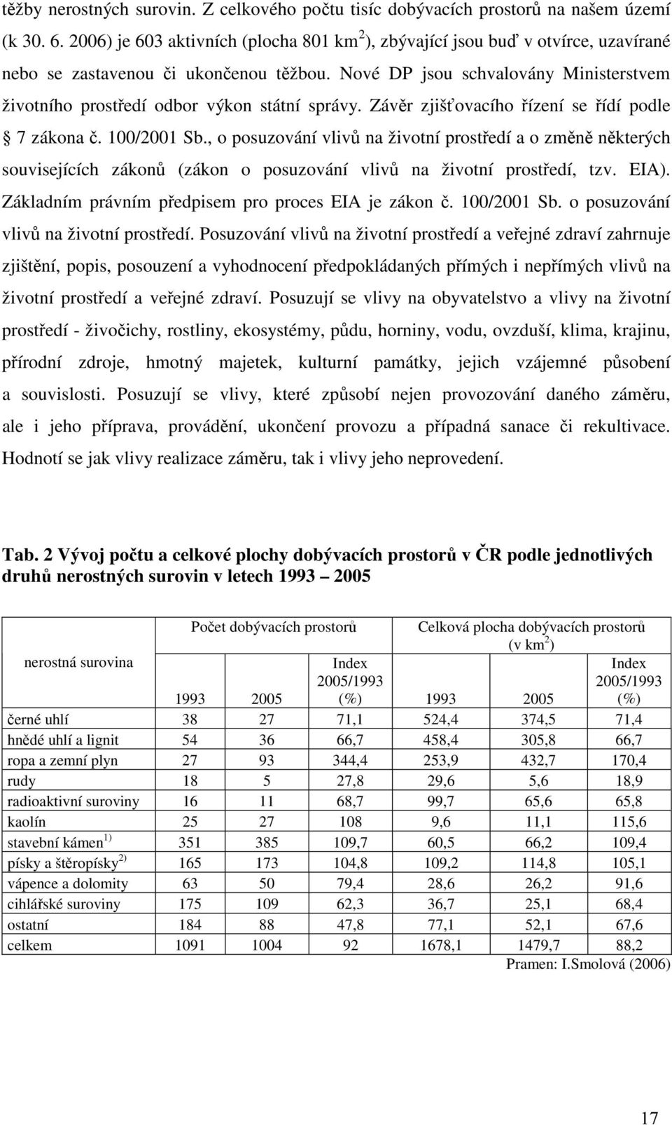 Nové DP jsou schvalovány Ministerstvem životního prostředí odbor výkon státní správy. Závěr zjišťovacího řízení se řídí podle 7 zákona č. 100/2001 Sb.