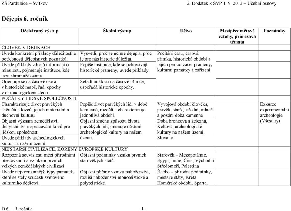 POČÁTKY LIDSKÉ SPOLEČNOSTI Charakterizuje život pravěkých sběračů a lovců, jejich materiální a duchovní kulturu. Objasní význam zemědělství, dobytkářství a zpracování kovů pro lidskou společnost.