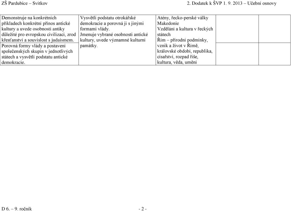 Vysvětlí podstatu otrokářské demokracie a porovná ji s jinými formami vlády. Jmenuje vybrané osobnosti antické kultury, uvede významné kulturní památky.
