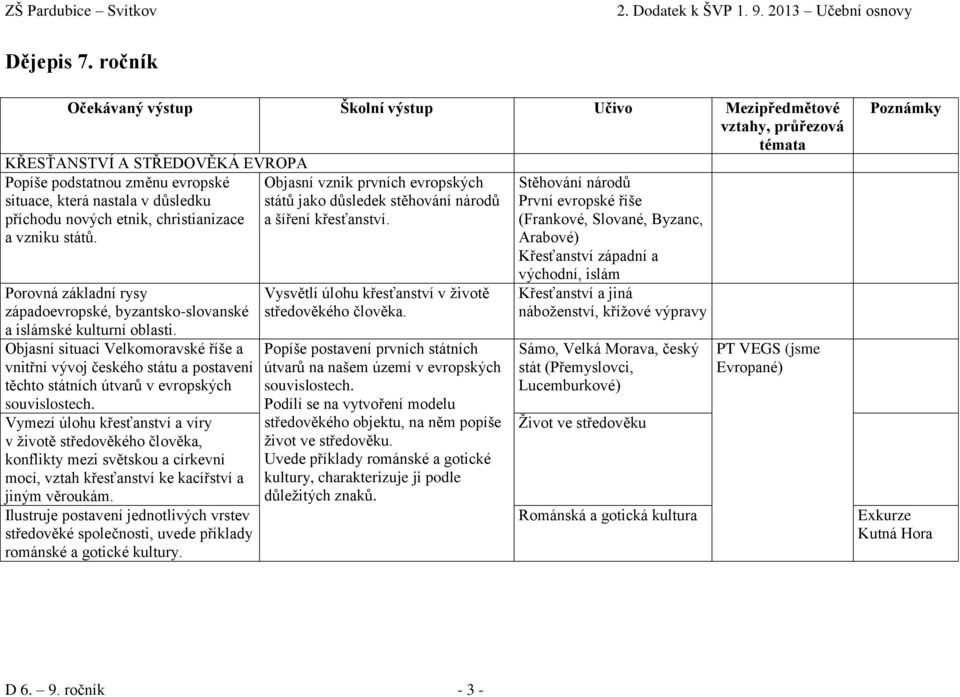 etnik, christianizace a vzniku států. Porovná základní rysy západoevropské, byzantsko-slovanské a islámské kulturní oblasti.