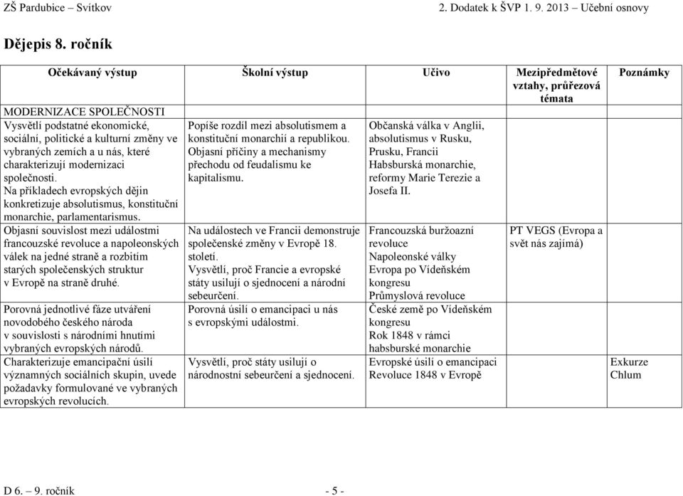nás, které charakterizují modernizaci společnosti. Na příkladech evropských dějin konkretizuje absolutismus, konstituční monarchie, parlamentarismus.