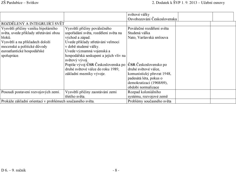 Uvede příklady střetávání velmocí v době studené války. Uvede významná vojenská a hospodářská seskupení a jejich vliv na světový vývoj.