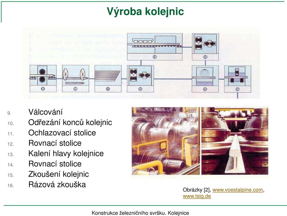 Rovnací stolice 13. Kalení hlavy kolejnice 14.