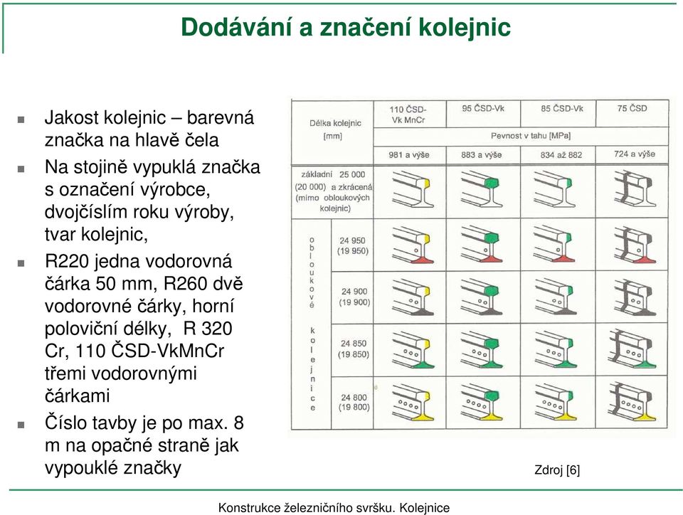 čárka 50 mm, R260 dvě vodorovné čárky, horní poloviční délky, R 320 Cr, 110 ČSD-VkMnCr