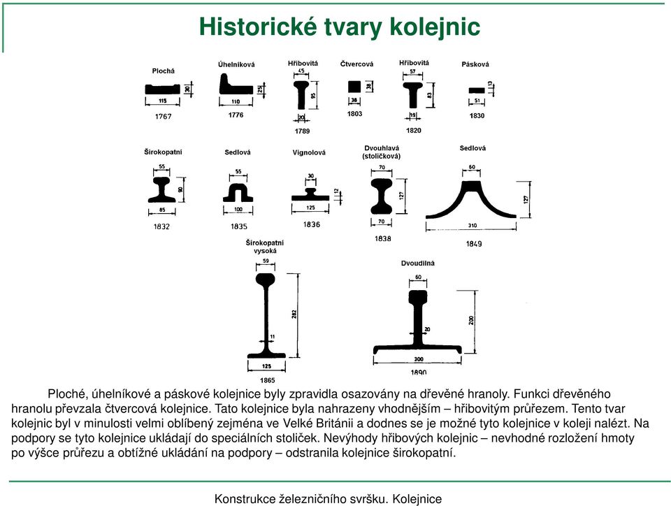 Tento tvar kolejnic byl v minulosti velmi oblíbený zejména ve Velké Británii a dodnes se je možné tyto kolejnice v koleji nalézt.