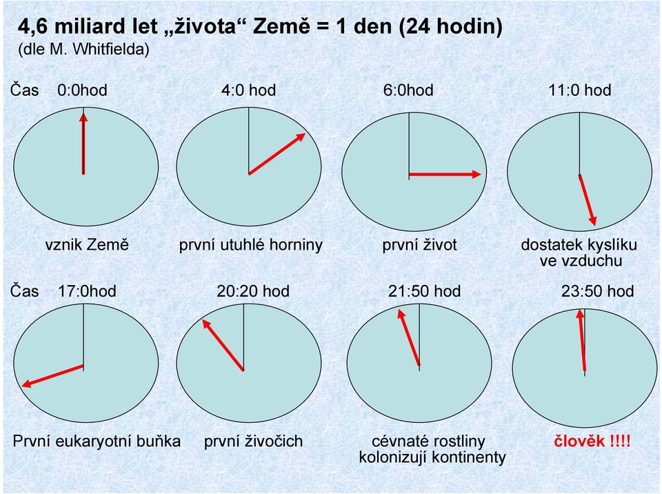 horniny první život dostatek kyslíku ve vzduchu Čas 17:0hod 20:20 hod 21:50