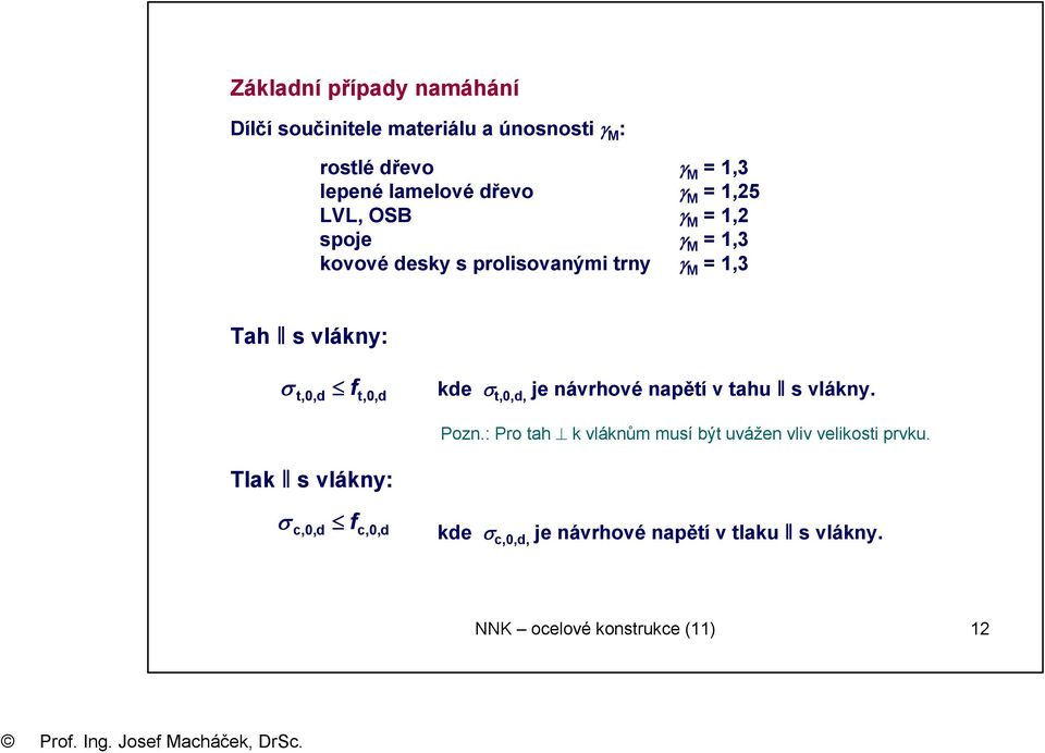 t,0, d f t,0,d de t,0,d, je návrhové napětí v tahu ǁ s vlány. Pozn.