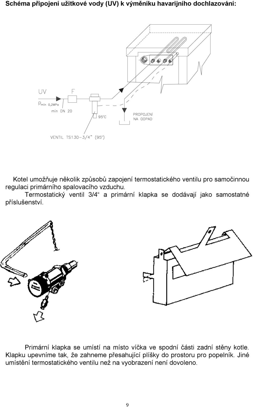 Termostatický ventil 3/4 a primární klapka se dodávají jako samostatné příslušenství.