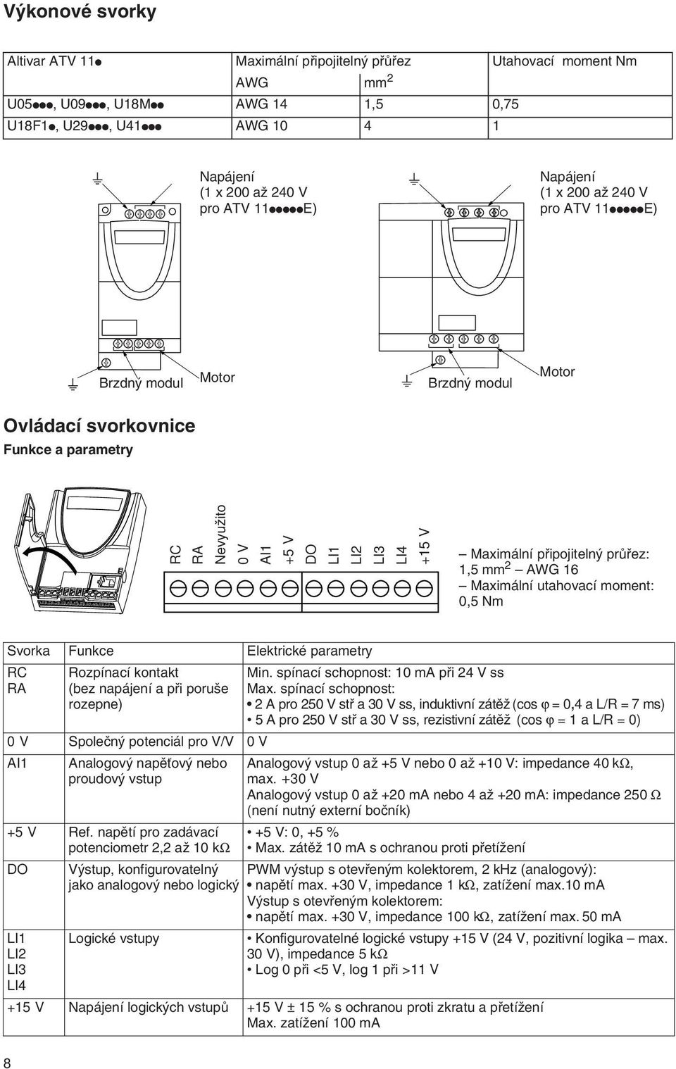 připojitelný průřez: 1,5 mm 2 AWG 16 Maximální utahovací moment: 0,5 Nm Svorka Funkce Elektrické parametry RC RA Rozpínací kontakt (bez napájení a při poruše rozepne) Min.