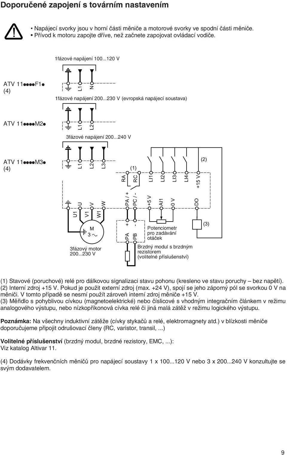 ..230 V (evropská napájecí soustava) ATV 11iiiiM2i L1 L2 3fázové napájení 200...240 V ATV 11iiiiM3i (4) M 3 a 3fázový motor 200.