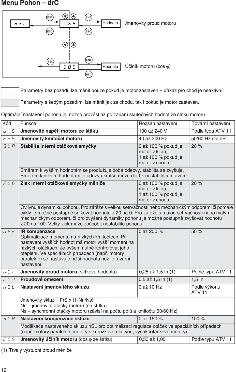 Kód Funkce Rozsah nastavení Tovární nastavení UnS Jmenovité napětí motoru ze štítku 100 až 240 V Podle typu ATV 11 FrS Jmenovitý kmitočet motoru 40 až 200 Hz 50/60 Hz dle bfr StA Stabilita interní