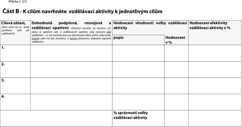 U vzdělávacích opatření vždy stanovte účel vzdělávání - co má zaměstnanec po absolvování dělat jiného nebo jinak, úroveň, jaké má být dosaženo, a termín