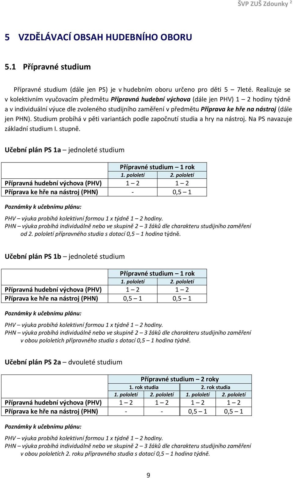 (dále jen PHN). Studium probíhá v pěti variantách podle započnutí studia a hry na nástroj. Na PS navazuje základní studium I. stupně. Učební plán PS 1a jednoleté studium Přípravné studium 1 rok 1.