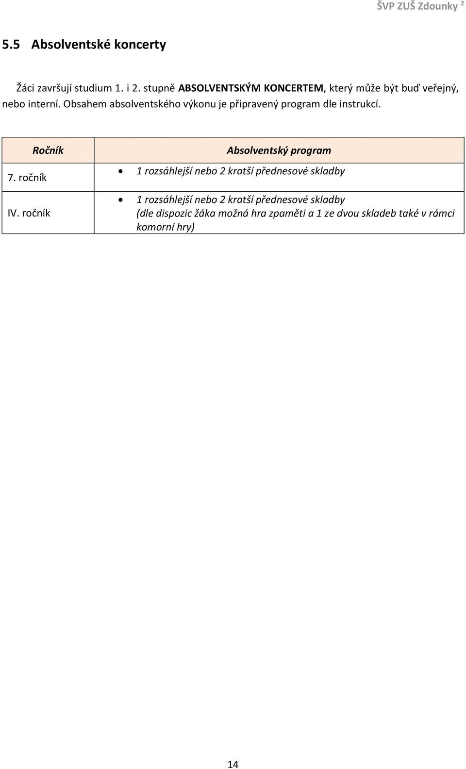 Obsahem absolventského výkonu je připravený program dle instrukcí. 7. ročník Ročník IV.