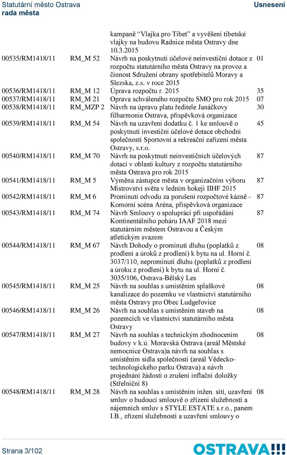 2015 35 00537/RM1418/11 RM_M 21 Oprava schváleného rozpočtu SMO pro rok 2015 07 00538/RM1418/11 RM_MZP 2 Návrh na úpravu platu ředitele Janáčkovy 30 filharmonie Ostrava, příspěvková organizace