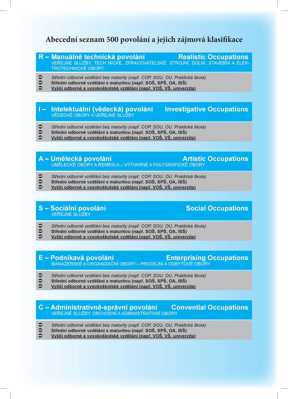 VOŠ, VŠ, univerzita) I Intelektuální (vědecká) povolání VĚDECKÉ OBORY A VEŘEJNÉ SLUŽBY Investigative Occupations Střední odborné vzdělání bez maturity (např.