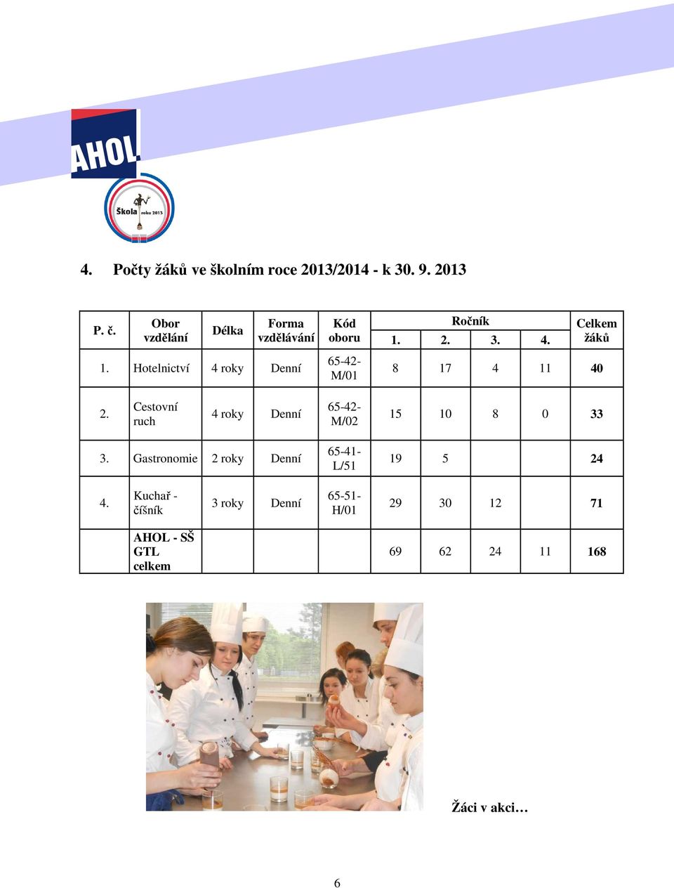 Cestovní ruch 4 roky Denní 65-42- M/02 15 10 8 0 33 3.