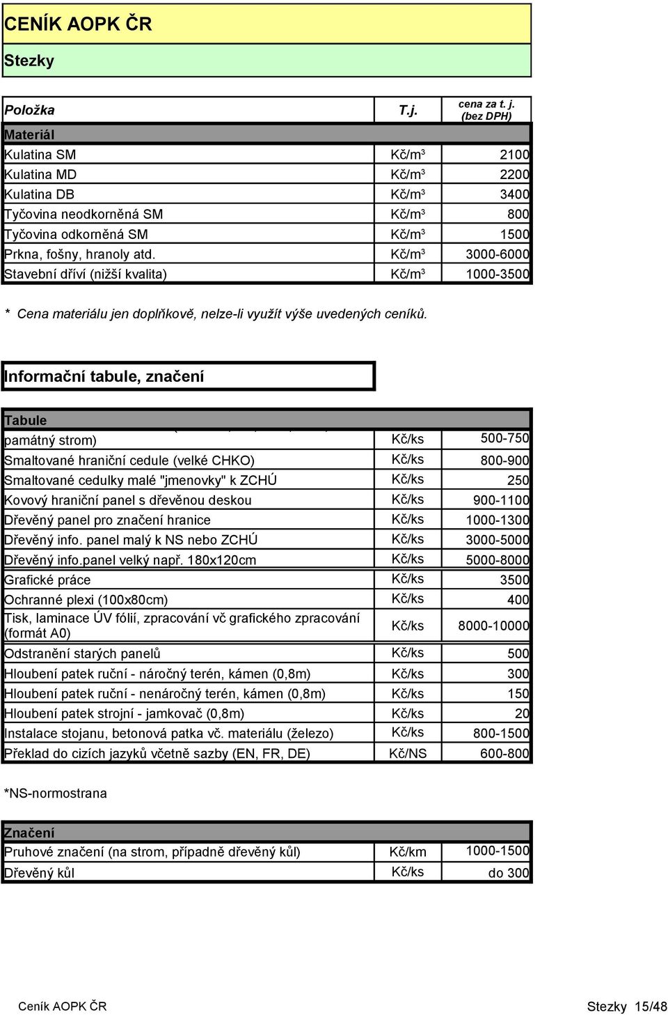 Informační tabule, značení Tabule Smaltované hraniční cedule (malé PP, PR, NPP, NPR, památný strom) Kč/ks 500-750 Smaltované hraniční cedule (velké CHKO) Kč/ks 800-900 Smaltované cedulky malé