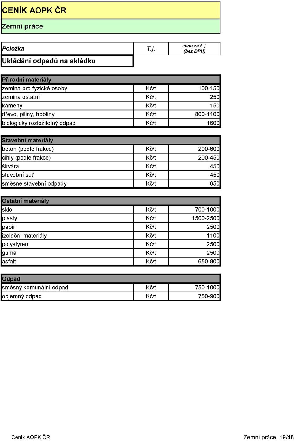 Kč/t 450 stavební suť Kč/t 450 směsné stavební odpady Kč/t 650 Ostatní materiály sklo Kč/t 700-1000 plasty Kč/t 1500-2500 papír Kč/t 2500 izolační materiály