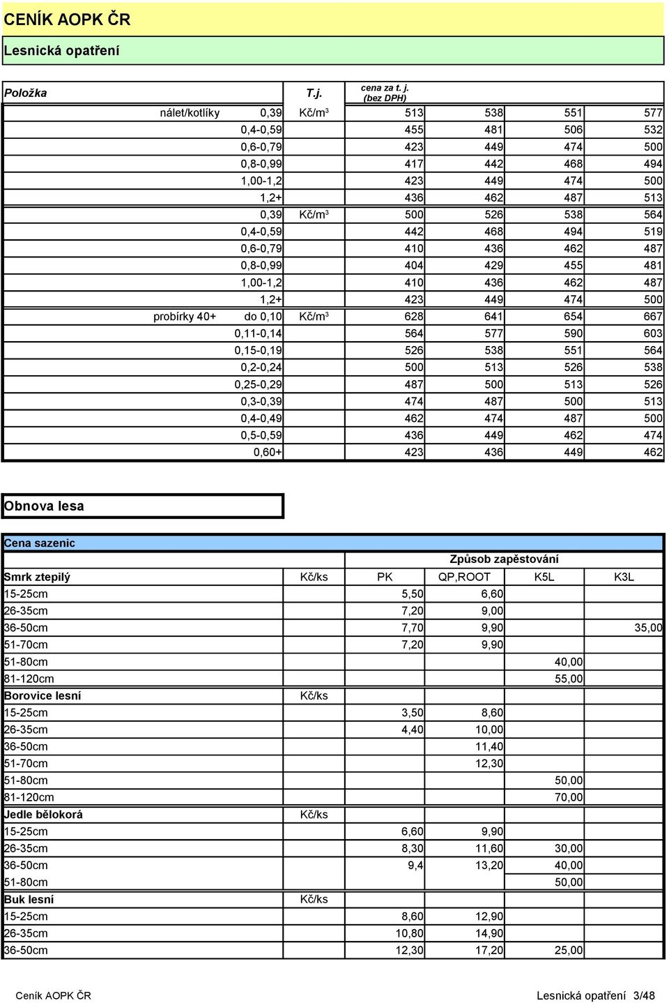 603 0,15-0,19 526 538 551 564 0,2-0,24 500 513 526 538 0,25-0,29 487 500 513 526 0,3-0,39 474 487 500 513 0,4-0,49 462 474 487 500 0,5-0,59 436 449 462 474 0,60+ 423 436 449 462 Obnova lesa Cena