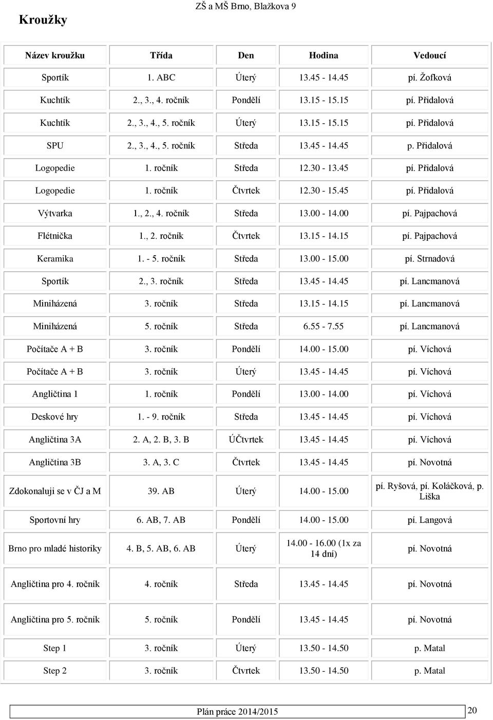 00 pí. Pajpachová Flétnička 1., 2. ročník Čtvrtek 13.15-14.15 pí. Pajpachová Keramika 1. - 5. ročník Středa 13.00-15.00 pí. Strnadová Sportík 2., 3. ročník Středa 13.45-14.45 pí.