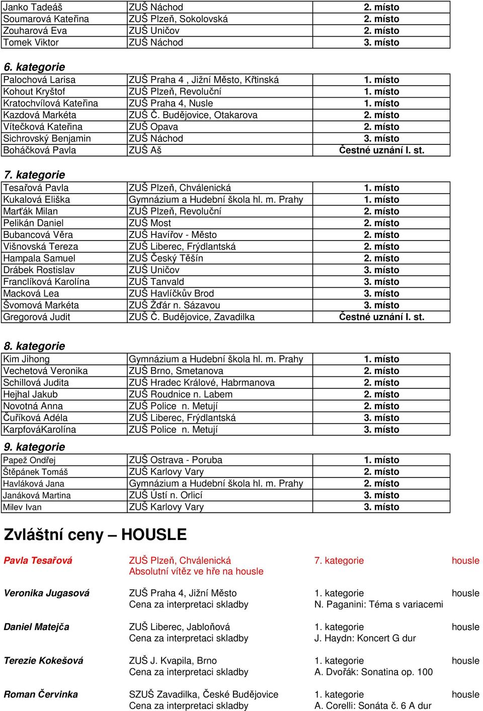 Budějovice, Otakarova 2. místo Vítečková Kateřina ZUŠ Opava 2. místo Sichrovský Benjamin ZUŠ Náchod 3. místo Boháčková Pavla ZUŠ Aš Čestné uznání I. st. 7.