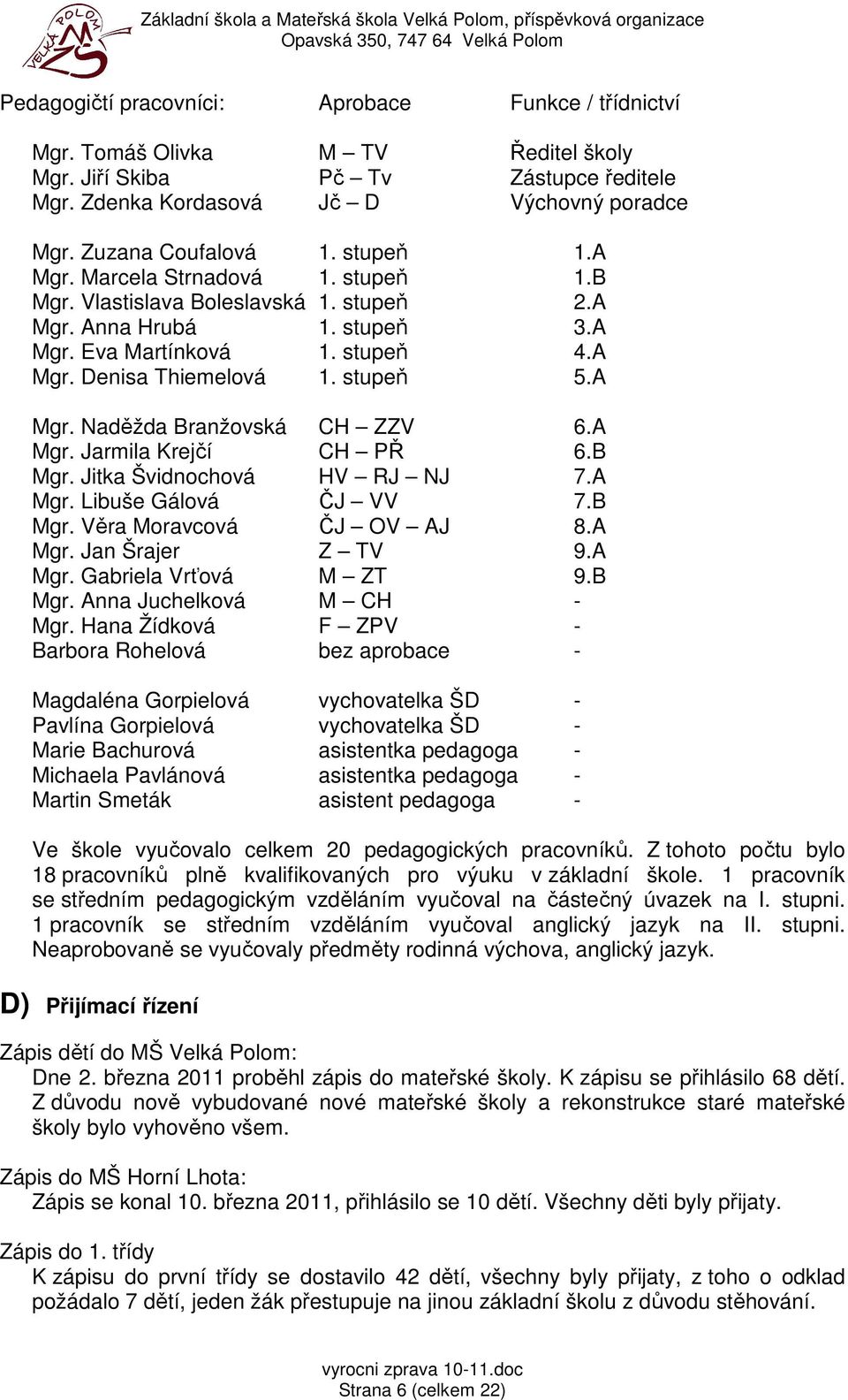 A Mgr. Jarmila Krejčí CH PŘ 6.B Mgr. Jitka Švidnochová HV RJ NJ 7.A Mgr. Libuše Gálová ČJ VV 7.B Mgr. Věra Moravcová ČJ OV AJ 8.A Mgr. Jan Šrajer Z TV 9.A Mgr. Gabriela Vrťová M ZT 9.B Mgr. Anna Juchelková M CH - Mgr.