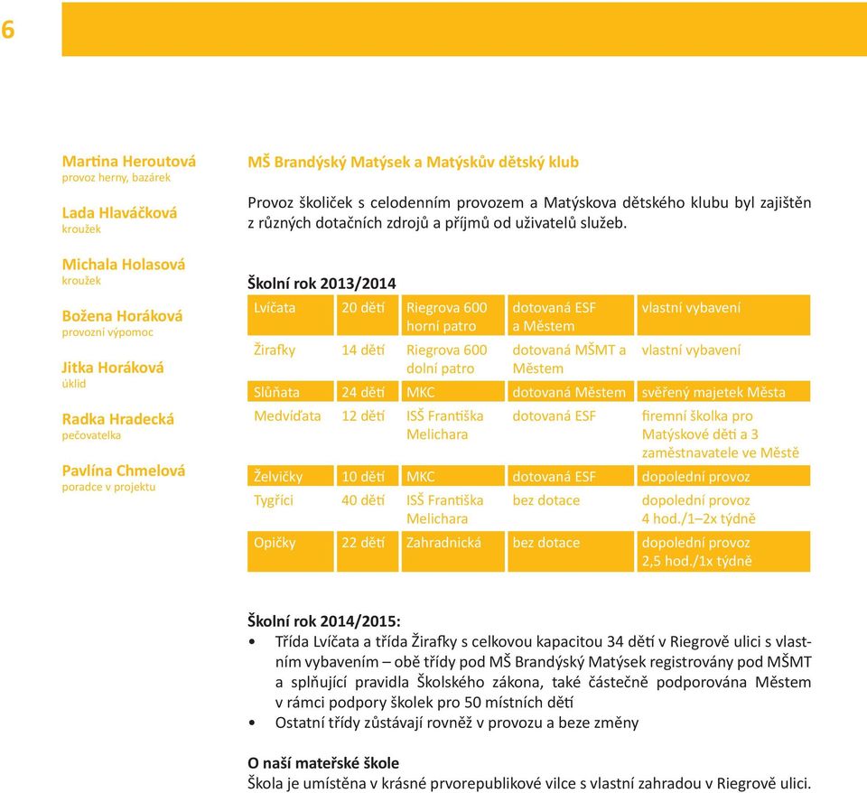Školní rok 2013/2014 Lvíčata 20 dětí Riegrova 600 horní patro Žirafky 14 dětí Riegrova 600 dolní patro dotovaná ESF a Městem dotovaná MŠMT a Městem vlastní vybavení vlastní vybavení Slůňata 24 dětí