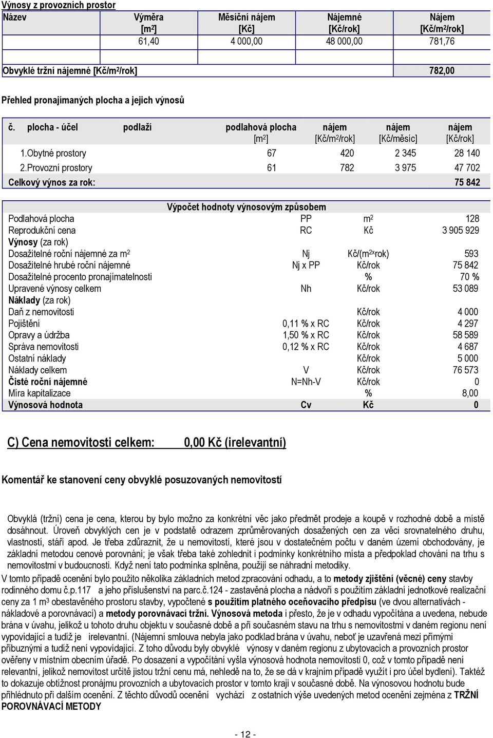 Provozní prostory 61 782 3 975 47 702 Celkový výnos za rok: 75 842 Výpočet hodnoty výnosovým způsobem Podlahová plocha PP m 2 128 Reprodukční cena RC Kč 3 905 929 Výnosy (za rok) Dosažitelné roční