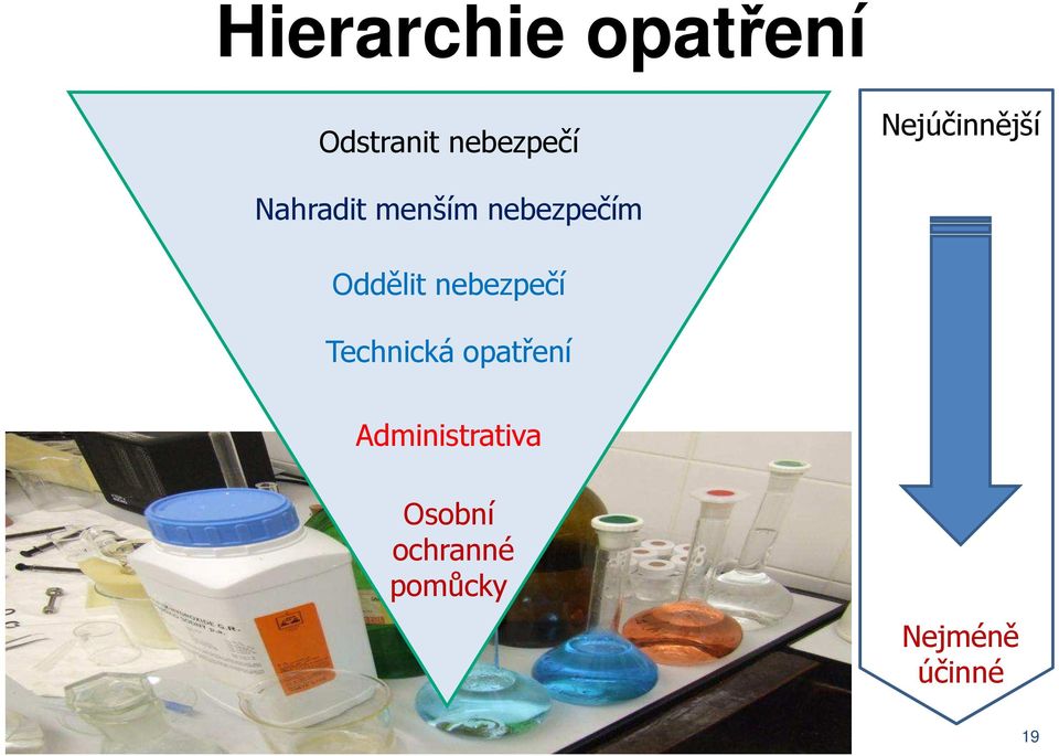 Oddělit nebezpečí Technická opatření