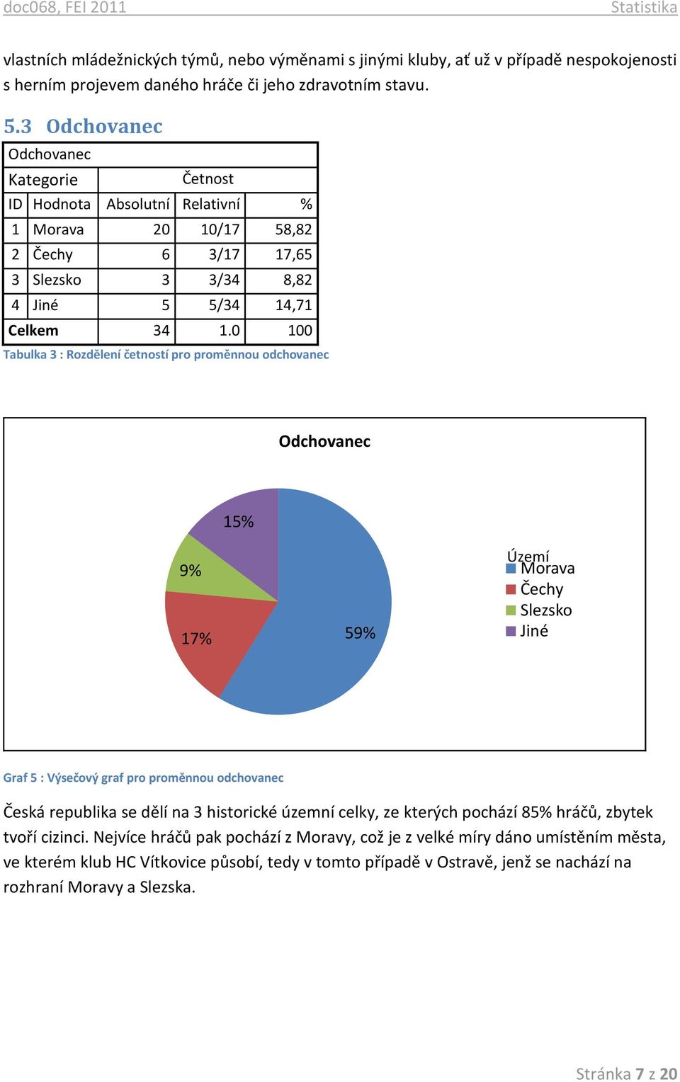 0 100 Tabulka 3 : Rozdělení četností pro proměnnou odchovanec Odchovanec 15% 9% 17% 59% Území Morava Čechy Slezsko Jiné Graf 5 : Výsečový graf pro proměnnou odchovanec Česká republika se dělí na 3