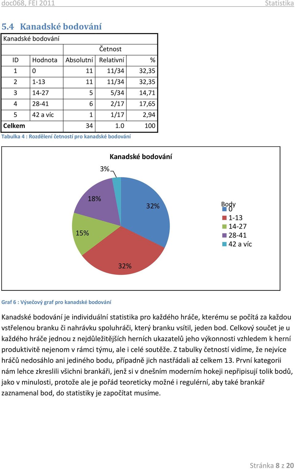 individuální statistika pro každého hráče, kterému se počítá za každou vstřelenou branku či nahrávku spoluhráči, který branku vsítil, jeden bod.