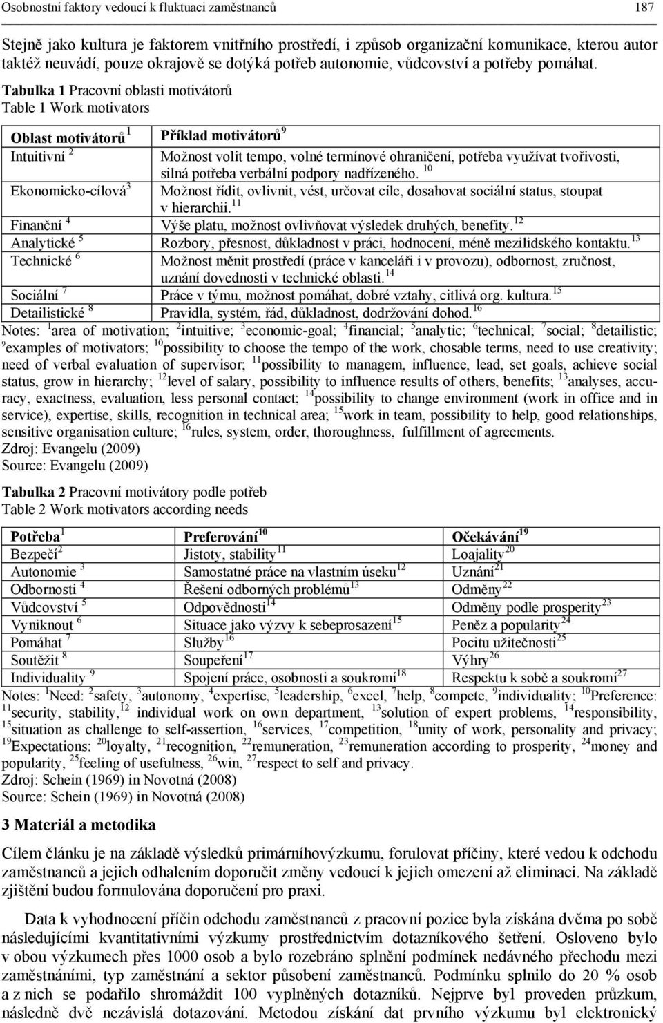 Tabulka 1 Pracovní oblasti motivátorů Table 1 Work motivators Oblast motivátorů 1 Příklad motivátorů 9 Intuitivní 2 Možnost volit tempo, volné termínové ohraničení, potřeba využívat tvořivosti, silná