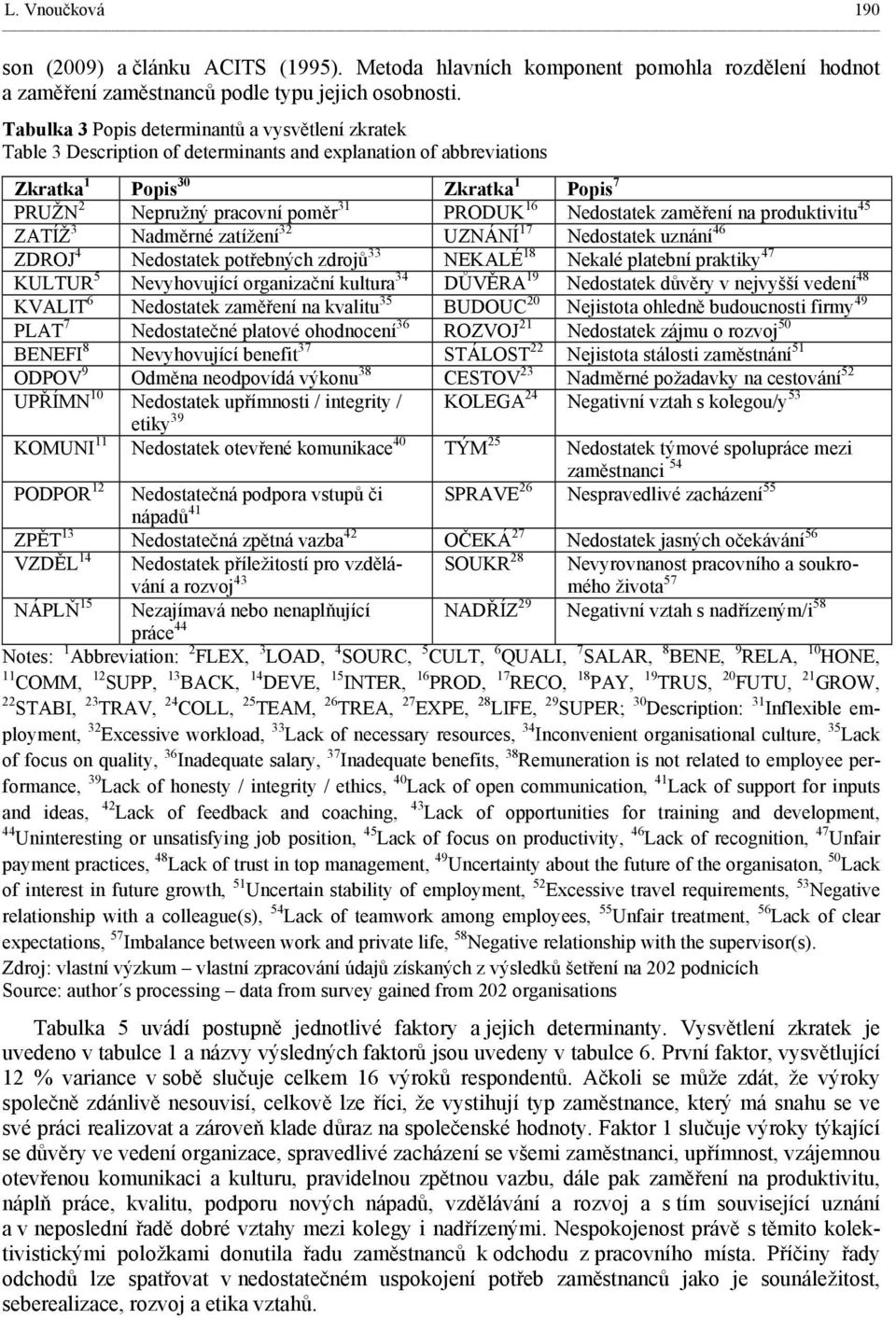 16 Nedostatek zaměření na produktivitu 45 ZATÍŽ 3 Nadměrné zatížení 32 UZNÁNÍ 17 Nedostatek uznání 46 ZDROJ 4 Nedostatek potřebných zdrojů 33 NEKALÉ 18 Nekalé platební praktiky 47 KULTUR 5