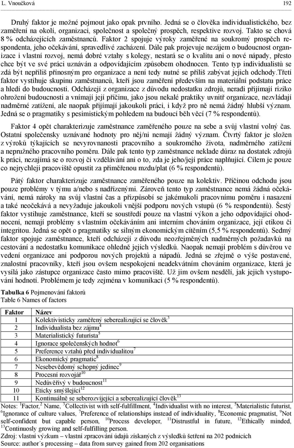 Dále pak projevuje nezájem o budoucnost organizace i vlastní rozvoj, nemá dobré vztahy s kolegy, nestará se o kvalitu ani o nové nápady, přesto chce být ve své práci uznáván a odpovídajícím způsobem